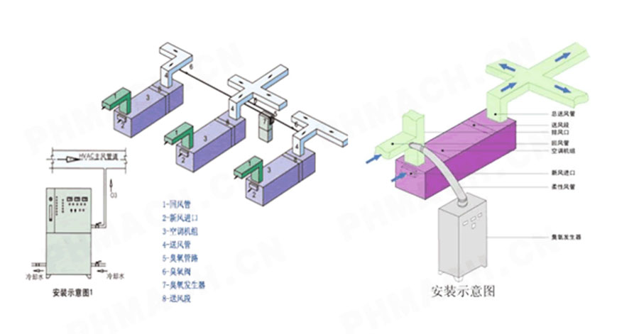 臭氧滅菌在HVAC系統應用方案