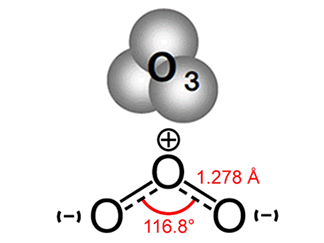 臭氧發生器在空氣凈化中是如何去除異味和有害氣體的？